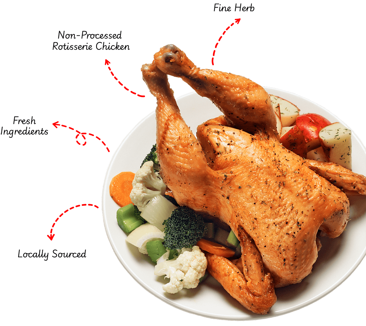 Whole chicken with evgies